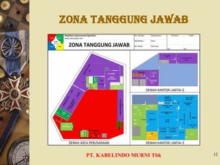 Zona Tanggung Jawab
PT. KABELINDO MURNI Tbk 12
 