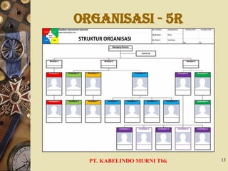 ORGANISASI - 5R
PT. KABELINDO MURNI Tbk 13
 