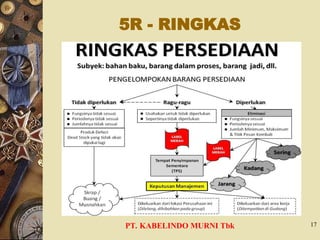 5R - RINGKAS
PT. KABELINDO MURNI Tbk 17
 