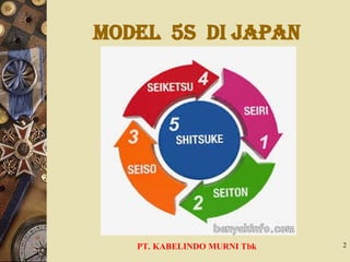 Model 5S di Japan
PT. KABELINDO MURNI Tbk 2
 