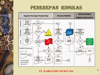 PENerepan ringkas
PT. KABELINDO MURNI Tbk 21
 
