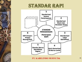 Standar RAPI
PT. KABELINDO MURNI Tbk 26
 