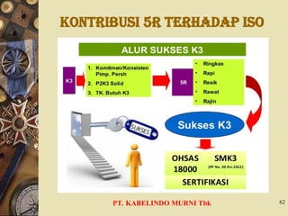 Kontribusi 5R terhadap ISO
PT. KABELINDO MURNI Tbk 62
 