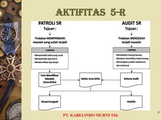 aktifitas 5-R
PT. KABELINDO MURNI Tbk
8
 