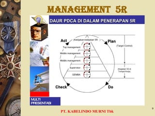 Management 5R
PT. KABELINDO MURNI Tbk
9
 