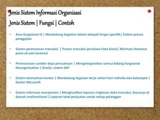 Jenis SistemInformasi Organisasi 
Jenis Sistem| Fungsi | Contoh 
• Area fungsional IS | Mendukung kegiatan dalam wilayah fungsi spesifik| Sistem proses 
penggajian 
• Sistem pemrosesan transaksi | Proses transaksi peristiwa Data bisnis| Walmart checkout 
point-of-sale terminal 
• Perencanaan sumber daya perusahaan | Mengintegrasikan semua bidang fungsional 
theorganization | Oracle, sistem SAP 
• Sistem otomatisasi kantor | Mendukung kegiatan kerja sehari-hari individu dan kelompok | 
Kantor Microsoft 
• Sistem informasi manajemen | Menghasilkan laporan ringkasan data transaksi, biasanya di 
daerah onefunctional | Laporan total penjualan untuk setiap pelanggan 
 