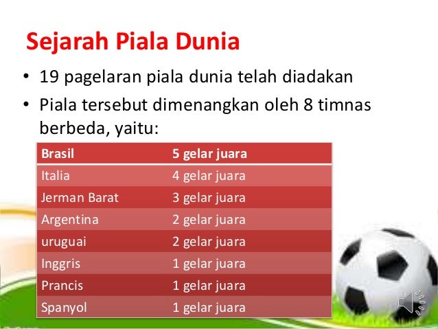 Sejarah Fifa World Cup - Total Football