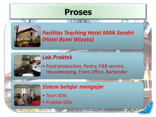 Proses
Fasilitas Teaching Hotel Milik Sendiri
(Hotel Bumi Wiyata)
Lab.Praktek
• Food production, Pastry, F&B service,
Housekeeping, Front Office, Bartender
Sistem belajar mengajar
• Teori 40%
• Praktek 60%
 