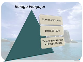 Tenaga Pengajar
 