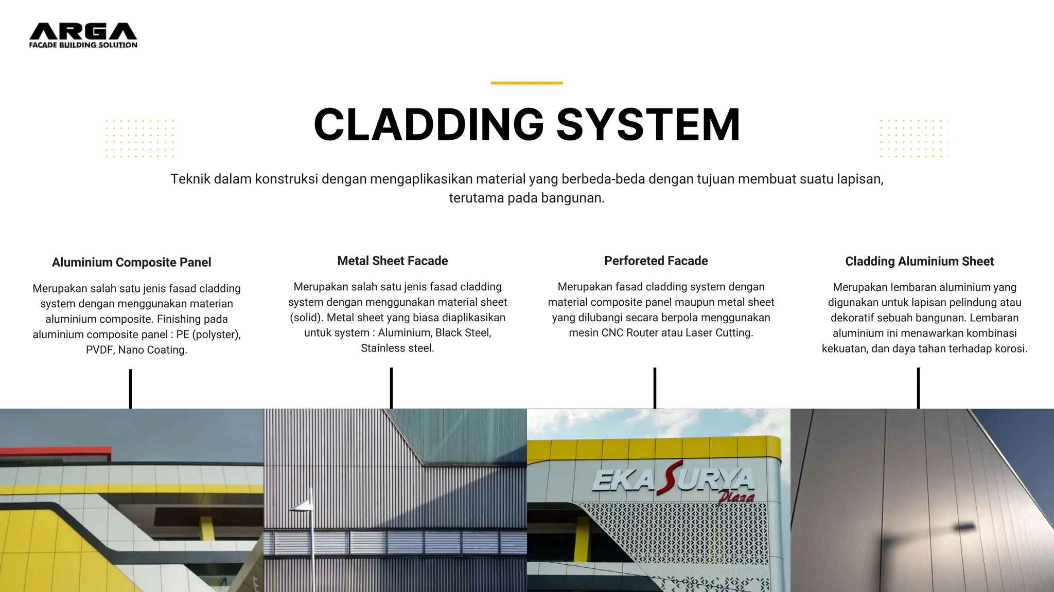 Jenis Cladding PRESENTASI ARGA FASAD ALUMINIUM COMPOSITE PANEL.pptx