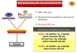 Membangun Aset Melalui Program Solusi

PLAN A : DP UMROH = Rp. 3.500.000
DAPAT VOUCHER U$D 350
DP HAJI PLUS = Rp. 5.000.000
DAPAT VOUCHER U$D 500
PLAN B : DP UMROH = Rp. 2.500.000
Dapat Voucher U$D 350

 