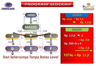 Rp. 1,5 jt

1,5 jt

1,5 jt

Rp. 5,5 jt

1,5 jt

1,5 jt

500 rb

500 rb

1 jt

1 jt

1,5 jt

Rp. 4 jt

1,5 jt

Rp. 1.5 jt
1,5 jt

500 rb

500 rb

1 jt

1 jt

6
= Rp. 9 jt
Rp. 500 rb x 4
= Rp. 2 jt

TOTAL = Rp. 11 jt

 