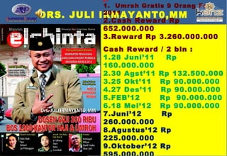 jt

DRS. JULI

1. Umroh Gratis 9 Orang Feb
2011
IRMAYANT0,MM

2.Cash Reward Rp
652.000.000
3.Reward Rp 3.260.000.000
Cash Reward / 2 bln :
1.28 Juni’11
Rp
160.000.000
2.30 Agst’11 Rp 132.500.000
3.25 Okt’11 Rp 90.000.000
4.27 Des’11 Rp 90.000.000
5.FEB’12
Rp 90.000.000
6.18 Mei’12 Rp 90.000.000
7.Juni’12
Rp
260.000.000
8.Agustus’12 Rp
225.000.000
9.Oktober’12 Rp

 