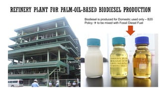 Oil Palm Adaptive Landscape: With special reference to Indonesia cases