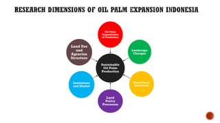 Oil Palm Adaptive Landscape: With special reference to Indonesia cases