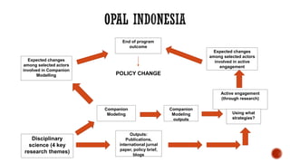 Oil Palm Adaptive Landscape: With special reference to Indonesia cases