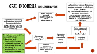 Oil Palm Adaptive Landscape: With special reference to Indonesia cases