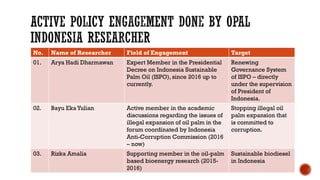 Oil Palm Adaptive Landscape: With special reference to Indonesia cases