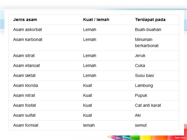 Asam Basa (Kimia Kelas XI)