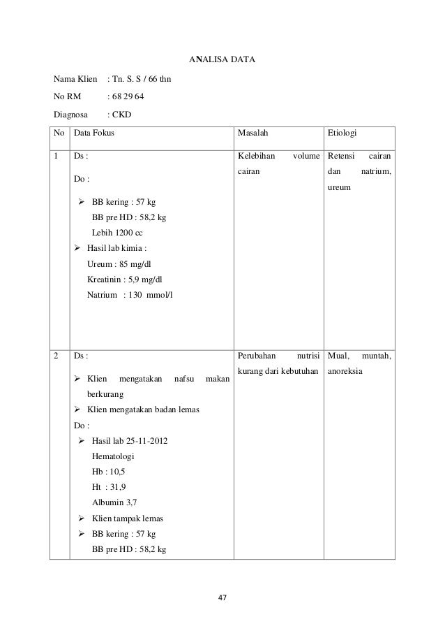 Presentasi Askep Crf Bab 1 5 Prin