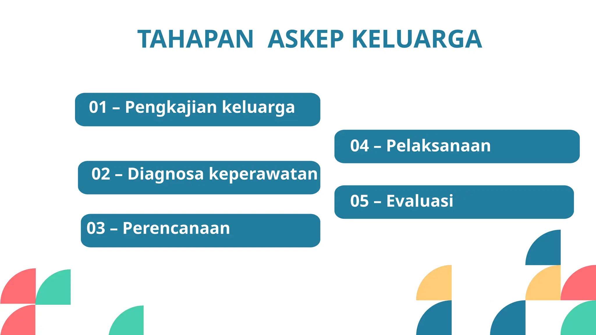 Presentasi Asuhan Keperawatan Keluarga Askep Keluarga Pptx