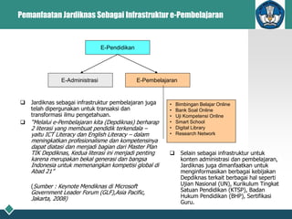 Pemanfaatan Jardiknas Sebagai Infrastruktur e-Pembelajaran
 Jardiknas sebagai infrastruktur pembelajaran juga
telah dipergunakan untuk transaksi dan
transformasi ilmu pengetahuan.
 “Melalui e-Pembelajaran kita (Depdiknas) berharap
2 literasi yang membuat pendidik terkendala –
yaitu ICT Literacy dan English Literacy – dalam
meningkatkan profesionalisme dan kompetensinya
dapat diatasi dan menjadi bagian dari Master Plan
TIK Depdiknas, Kedua literasi ini menjadi penting
karena merupakan bekal generasi dan bangsa
Indonesia untuk memenangkan kompetisi global di
Abad 21”
(Sumber : Keynote Mendiknas di Microsoft
Government Leader Forum (GLF),Asia Pacific,
Jakarta, 2008)
E-Pendidikan
E-Administrasi E-Pembelajaran
• Bimbingan Belajar Online
• Bank Soal Online
• Uji Kompetensi Online
• Smart School
• Digital Library
• Research Network
 Selain sebagai infrastruktur untuk
konten administrasi dan pembelajaran,
Jardiknas juga dimanfaatkan untuk
menginformasikan berbagai kebijakan
Depdiknas terkait berbagai hal seperti
Ujian Nasional (UN), Kurikulum Tingkat
Satuan Pendidikan (KTSP), Badan
Hukum Pendidikan (BHP), Sertifikasi
Guru.
 