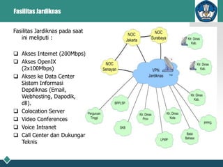 Fasilitas Jardiknas
Fasilitas Jardiknas pada saat
ini meliputi :
 Akses Internet (200Mbps)
 Akses OpenIX
(2x100Mbps)
 Akses ke Data Center
Sistem Informasi
Depdiknas (Email,
Webhosting, Dapodik,
dll).
 Colocation Server
 Video Conferences
 Voice Intranet
 Call Center dan Dukungan
Teknis
 