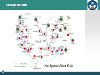 Topologi INHERENT
 