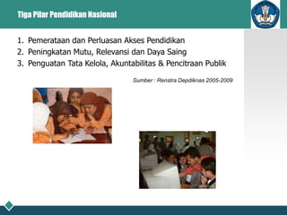 Tiga Pilar Pendidikan Nasional
1. Pemerataan dan Perluasan Akses Pendidikan
2. Peningkatan Mutu, Relevansi dan Daya Saing
3. Penguatan Tata Kelola, Akuntabilitas & Pencitraan Publik
Sumber : Renstra Depdiknas 2005-2009
 