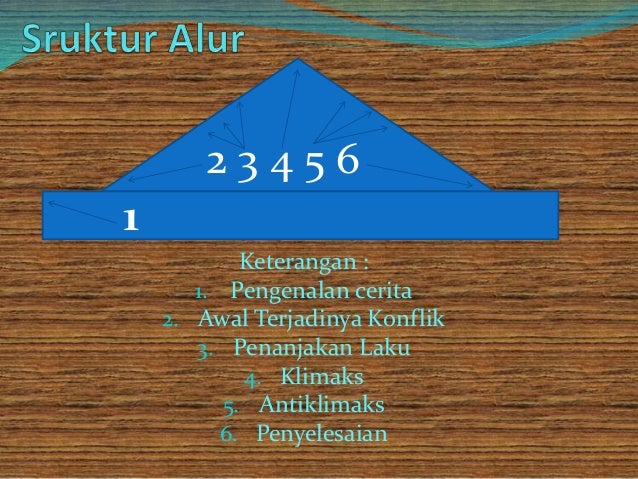 Kaidah Kebahasaan Cerpen Robohnya Surau Kami Sketsa