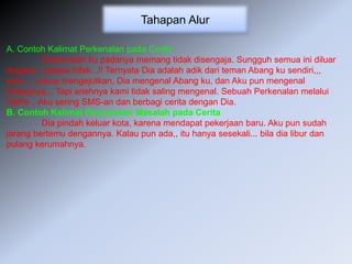 Tahapan Alur
A. Contoh Kalimat Perkenalan pada Cerita
Perkenalan ku padanya memang tidak disengaja. Sungguh semua ini diluar
dugaan,, betapa tidak...!! Ternyata Dia adalah adik dari teman Abang ku sendiri,,,
ehm.... cukup mengejutkan, Dia mengenal Abang ku, dan Aku pun mengenal
Abangnya,,. Tapi anehnya kami tidak saling mengenal. Sebuah Perkenalan melalui
HaPe... Aku sering SMS-an dan berbagi cerita dengan Dia.
B. Contoh Kalimat Perumusan Masalah pada Cerita
Dia pindah keluar kota, karena mendapat pekerjaan baru. Aku pun sudah
jarang bertemu dengannya. Kalau pun ada,, itu hanya sesekali... bila dia libur dan
pulang kerumahnya.
 