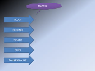 MATERI
IKLAN
RESENSI
PIDATO
PUISI
TAHAPAN ALUR
 