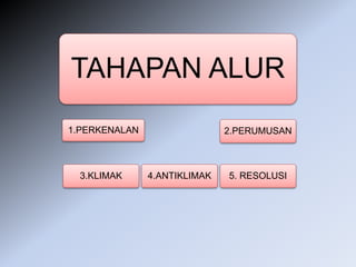 TAHAPAN ALUR
1.PERKENALAN
3.KLIMAK 4.ANTIKLIMAK
2.PERUMUSAN
5. RESOLUSI
 