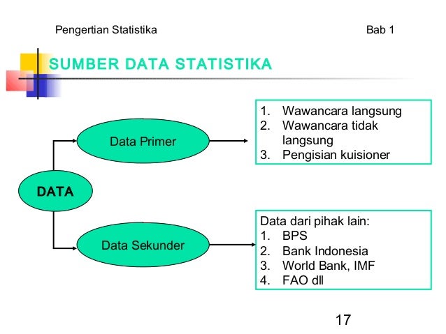 Pengertian statistika ekonomi dan bisnis.ppt