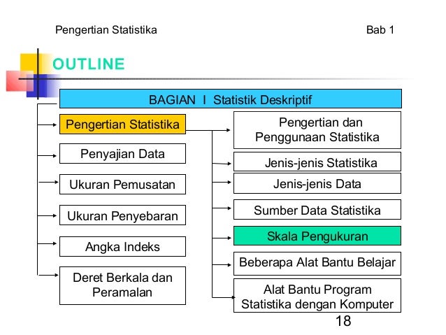 Pengertian statistika ekonomi dan bisnis.ppt