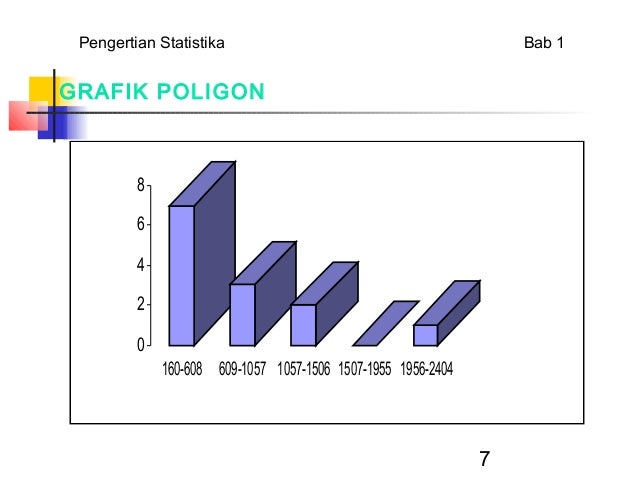 Pengertian statistika ekonomi dan bisnis.ppt