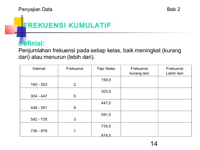 Penyajian data statistika ekonomi dan bisnis.ppt