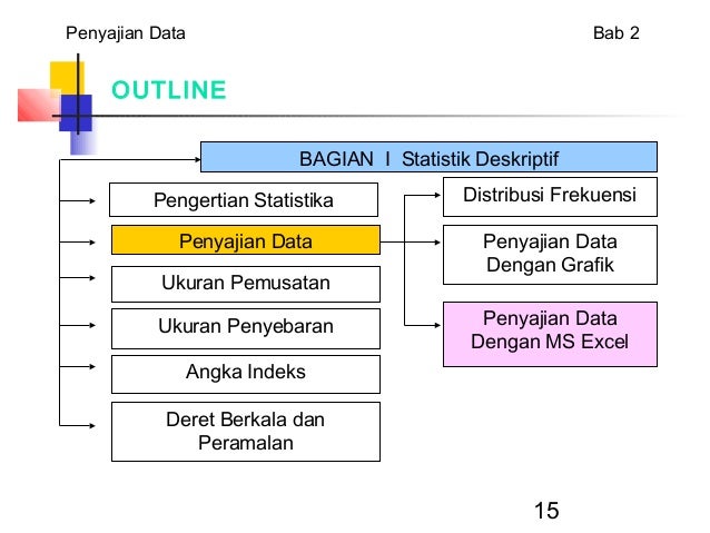 Penyajian data statistika ekonomi dan bisnis.ppt