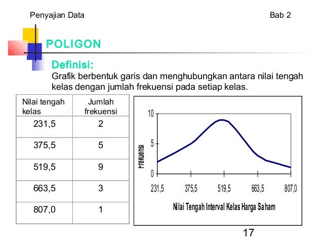Penyajian data statistika ekonomi dan bisnis.ppt