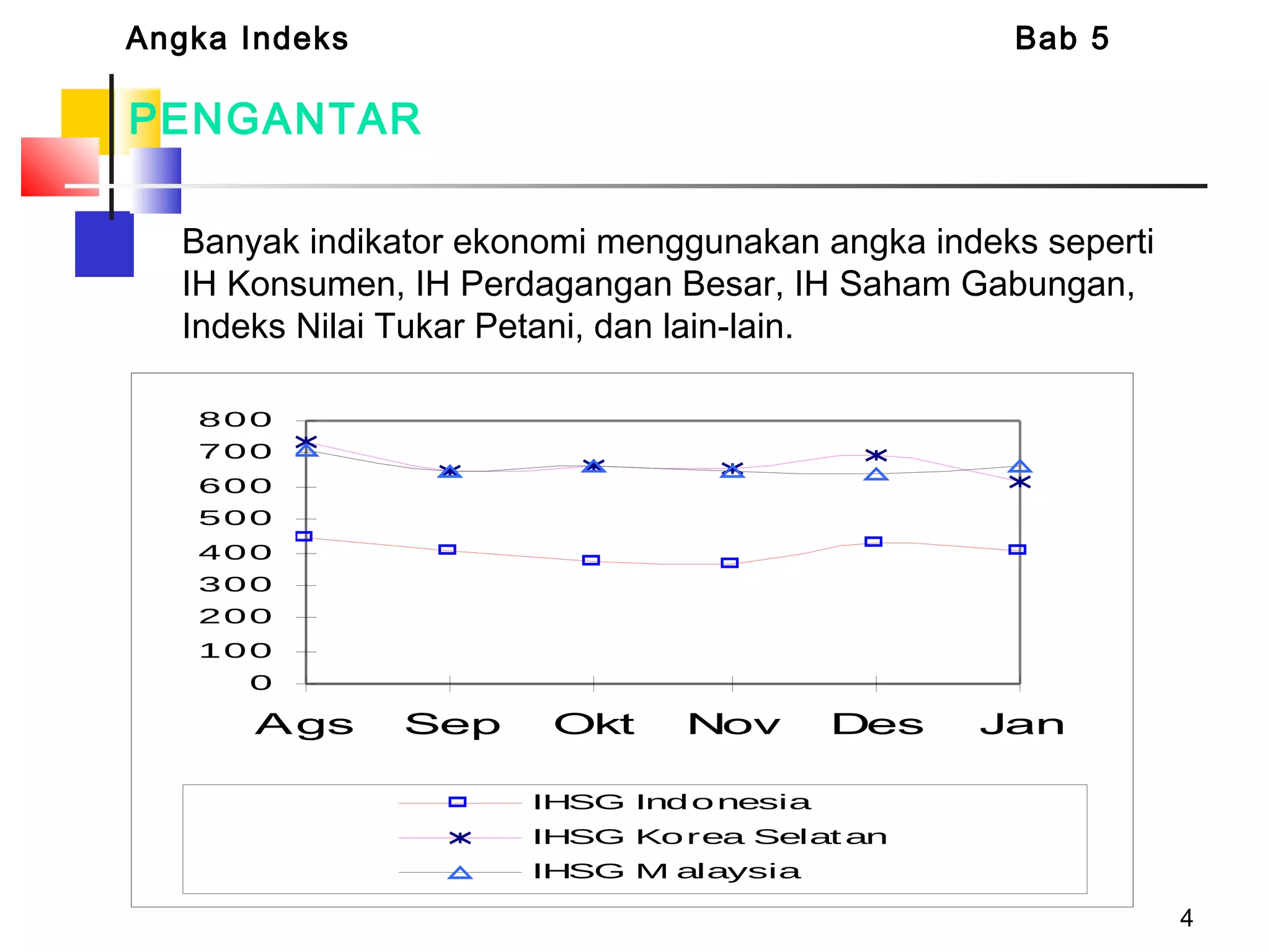 4
0
100
200
300
400
500
600
700
800
Ags Sep Okt Nov Des Jan
IHSG Indonesia
IHSG Korea Selat an
IHSG M alaysia
Banyak indikator ekonomi menggunakan angka indeks seperti
IH Konsumen, IH Perdagangan Besar, IH Saham Gabungan,
Indeks Nilai Tukar Petani, dan lain-lain.
Angka Indeks Bab 5
PENGANTAR
 
