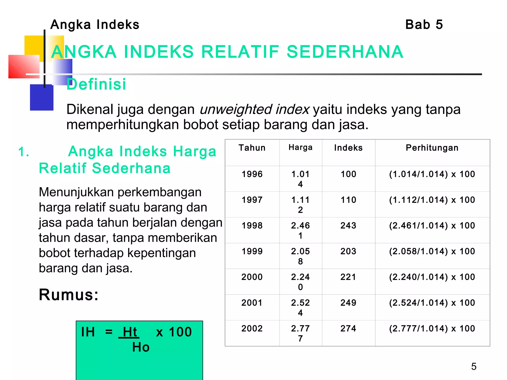 5
ANGKA INDEKS RELATIF SEDERHANA
Definisi
Dikenal juga dengan unweighted index yaitu indeks yang tanpa
memperhitungkan bobot setiap barang dan jasa.
1. Angka Indeks Harga
Relatif Sederhana
Menunjukkan perkembangan
harga relatif suatu barang dan
jasa pada tahun berjalan dengan
tahun dasar, tanpa memberikan
bobot terhadap kepentingan
barang dan jasa.
Rumus:
Tahun Harga Indeks Perhitungan
1996 1.01
4
100 (1.014/1.014) x 100
1997 1.11
2
110 (1.112/1.014) x 100
1998 2.46
1
243 (2.461/1.014) x 100
1999 2.05
8
203 (2.058/1.014) x 100
2000 2.24
0
221 (2.240/1.014) x 100
2001 2.52
4
249 (2.524/1.014) x 100
2002 2.77
7
274 (2.777/1.014) x 100
Angka Indeks Bab 5
IH = Ht x 100
Ho
 