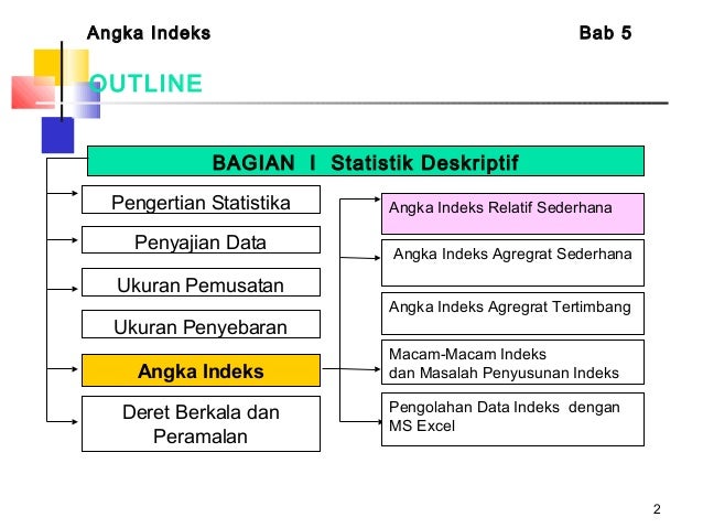 Angka Indeks.ppt