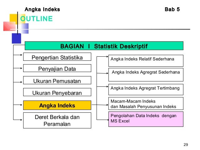 Angka Indeks.ppt