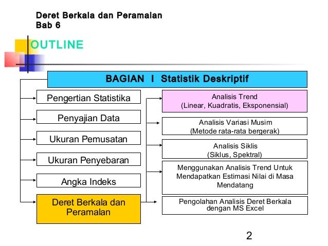 Deret berkala dan peramalan.ppt