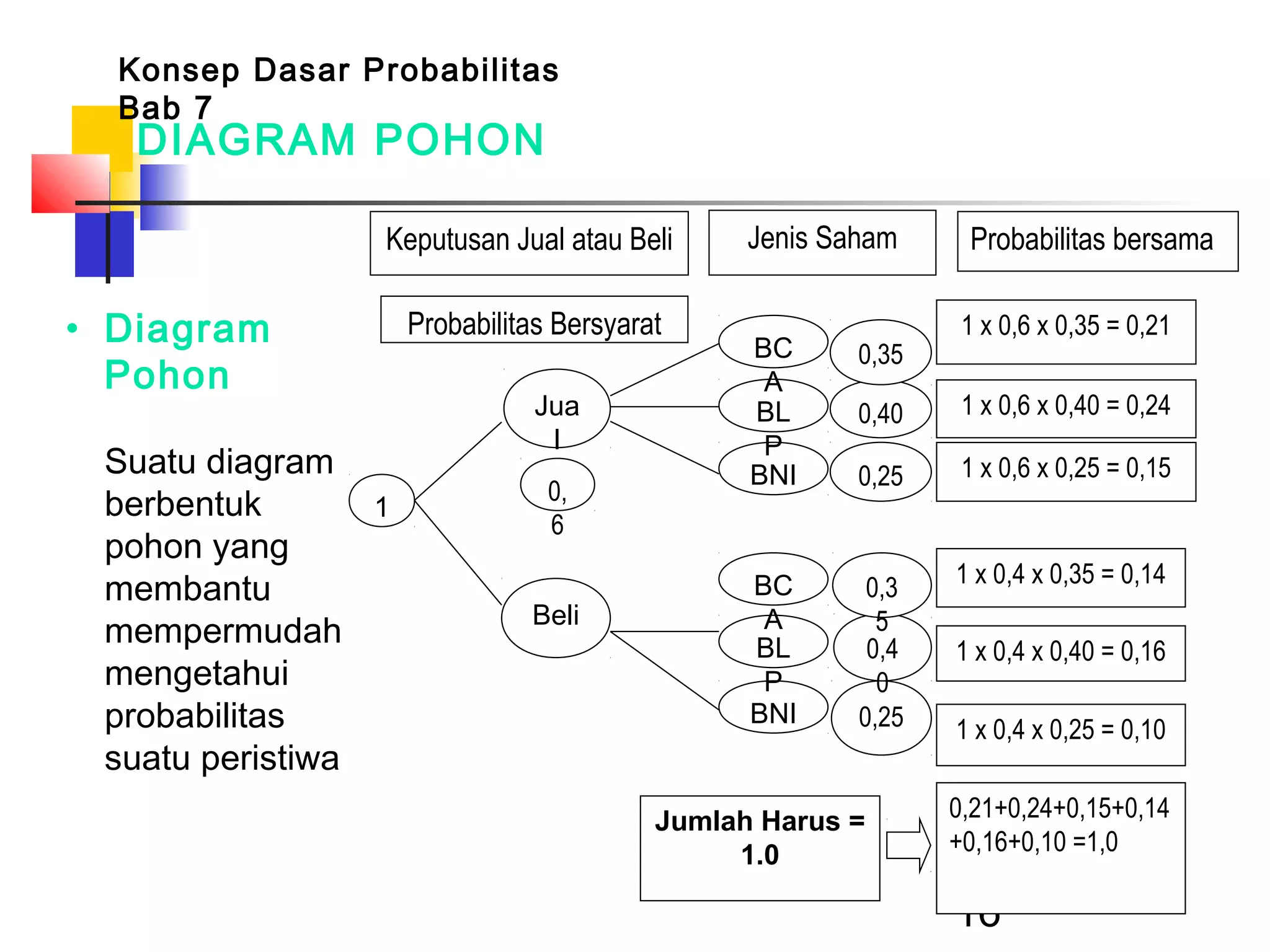 Konsep dasar probabilitas.ppt