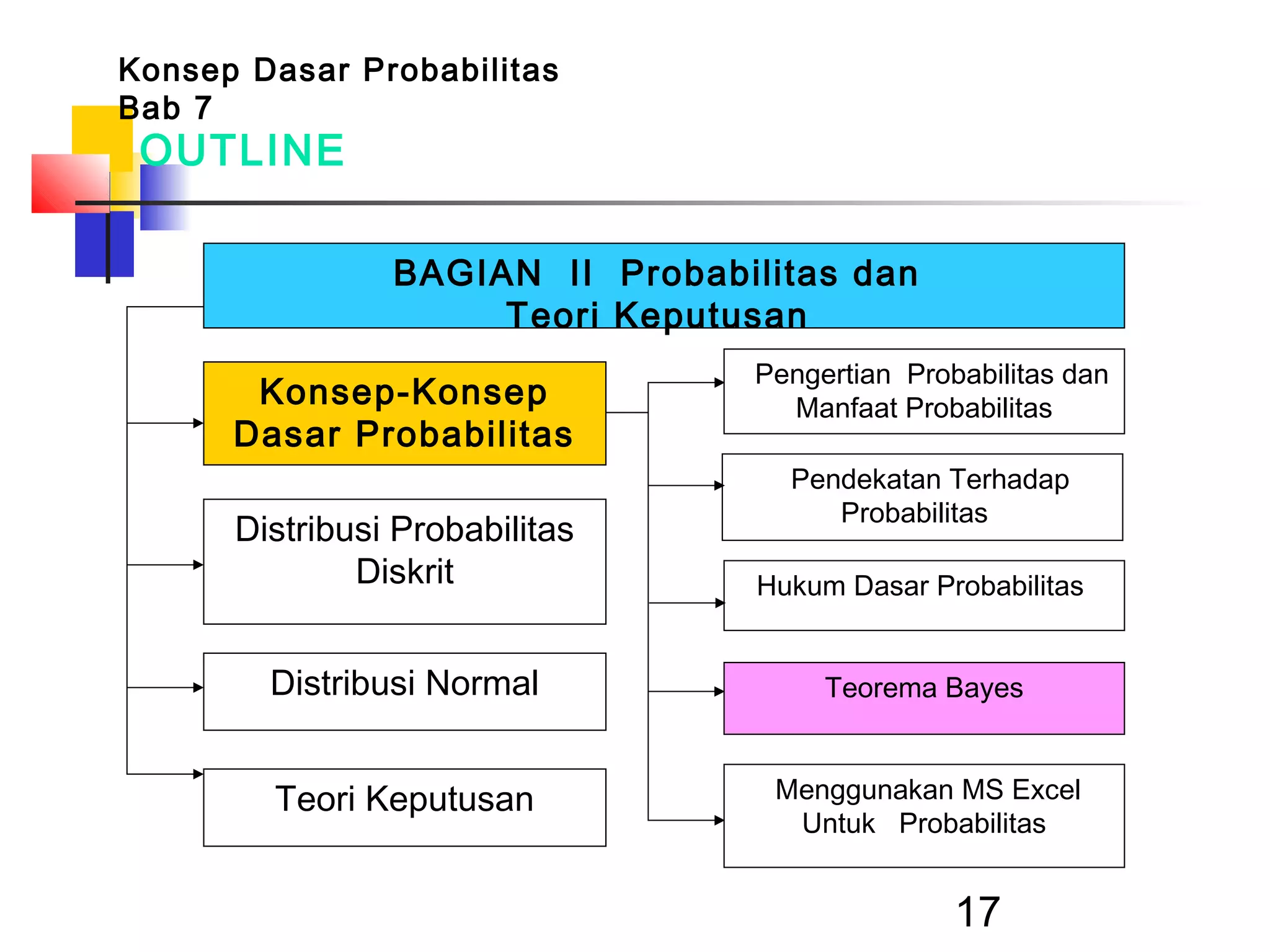 Konsep dasar probabilitas.ppt
