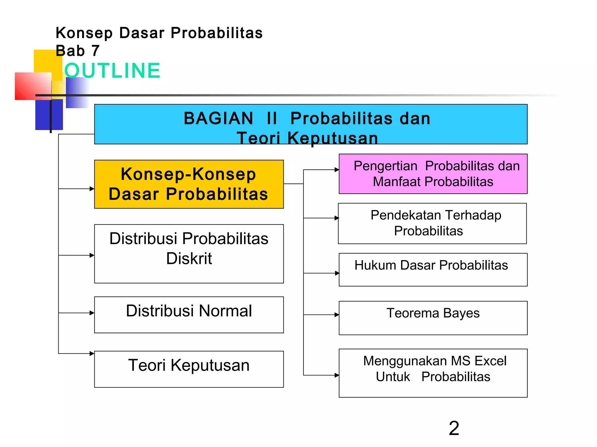 Konsep dasar probabilitas.ppt