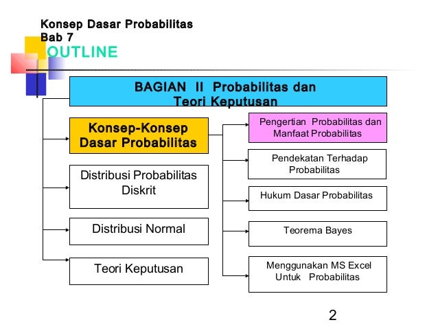 Konsep dasar probabilitas.ppt