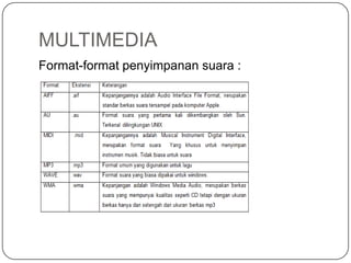 MULTIMEDIA
Format-format penyimpanan suara :
 