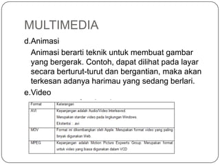 MULTIMEDIA
d.Animasi
Animasi berarti teknik untuk membuat gambar
yang bergerak. Contoh, dapat dilihat pada layar
secara berturut-turut dan bergantian, maka akan
terkesan adanya harimau yang sedang berlari.
e.Video
 